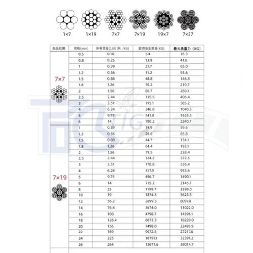 TIG啟思工業 鍍鋅鋼索/不鍍鋅鋼索/包膠鋼索/304 316鋼索/鋼索加工/不銹鋼配件/PVC PE 尼龍鋼索